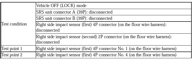 Supplemental Restraint System - Diagnostics